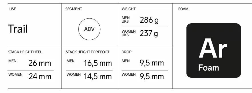 Women's ADV Nordic Trail